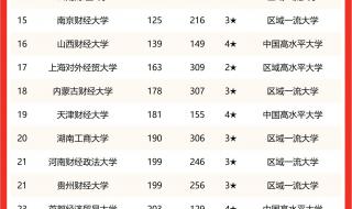 国家认可的最好大学排名 最新中国大学排名